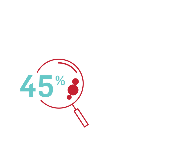 HRI Covid Infographic CMYK 04 45pc micro clots white